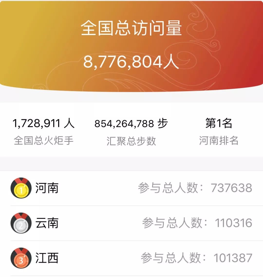 倒计时20天!民族运动会互联网火炬传递总访问量接近900万!