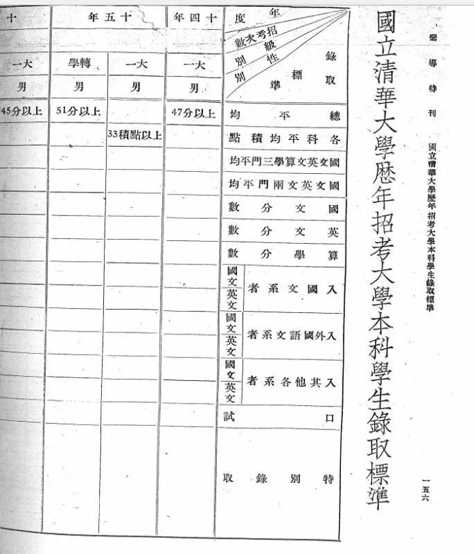 钱钟书、闻一多、季羡林……真是被清华破格录取的?