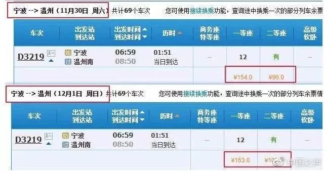 最大折扣5.5折!火车票价也大促?