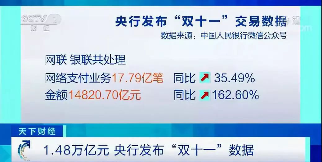 人均下单1000元,消费市场未来增长空间可期