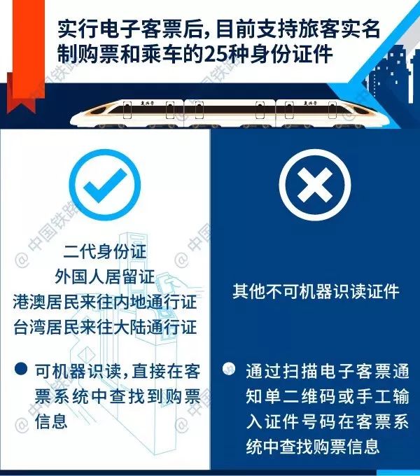 “刷证”直接坐!年内百余火车站可用电子客票,车票不会丢了