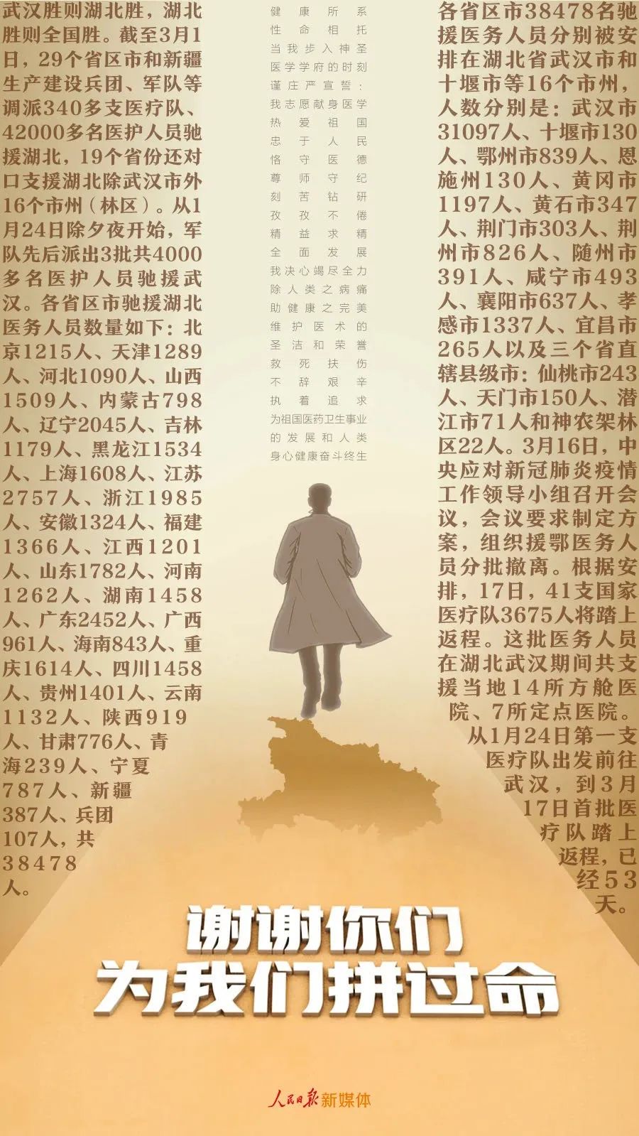 援鄂医疗队撤离,一幕幕刷屏:这世上,真的有人为你拼过命!