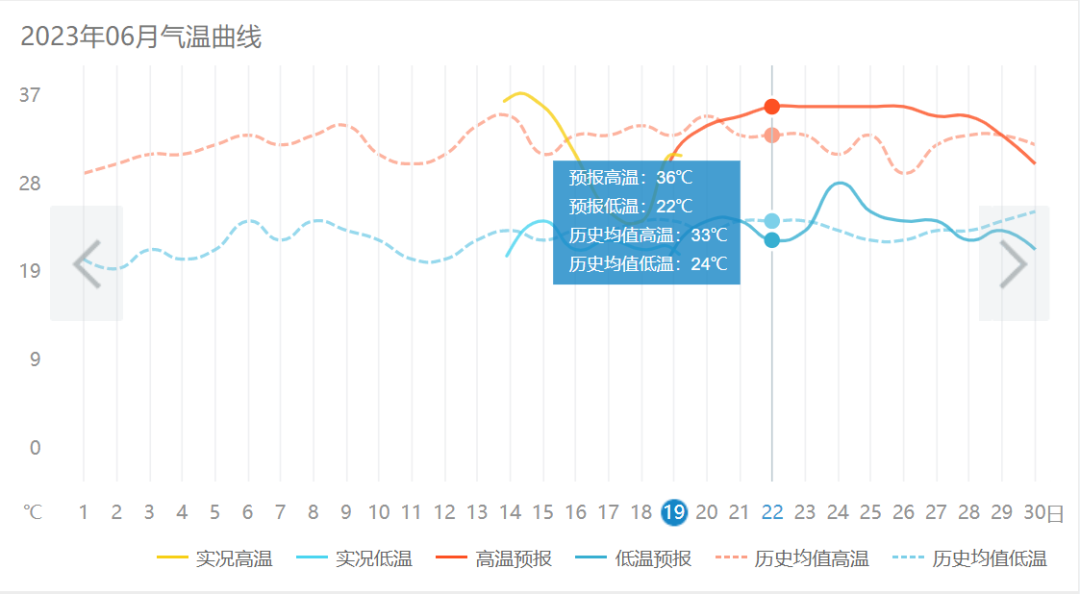 【网络中国节·端午】端午节假期河南高速出行提示来了→