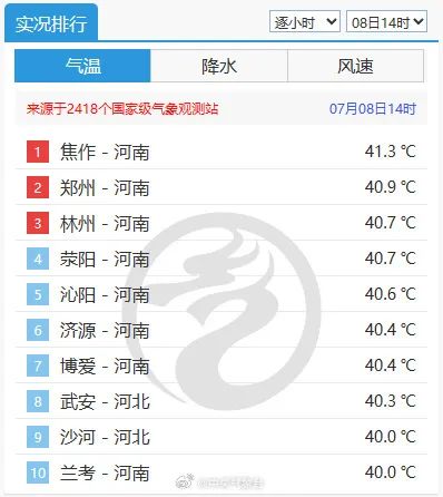 40℃以上高温来袭！当心致命“热射病”！