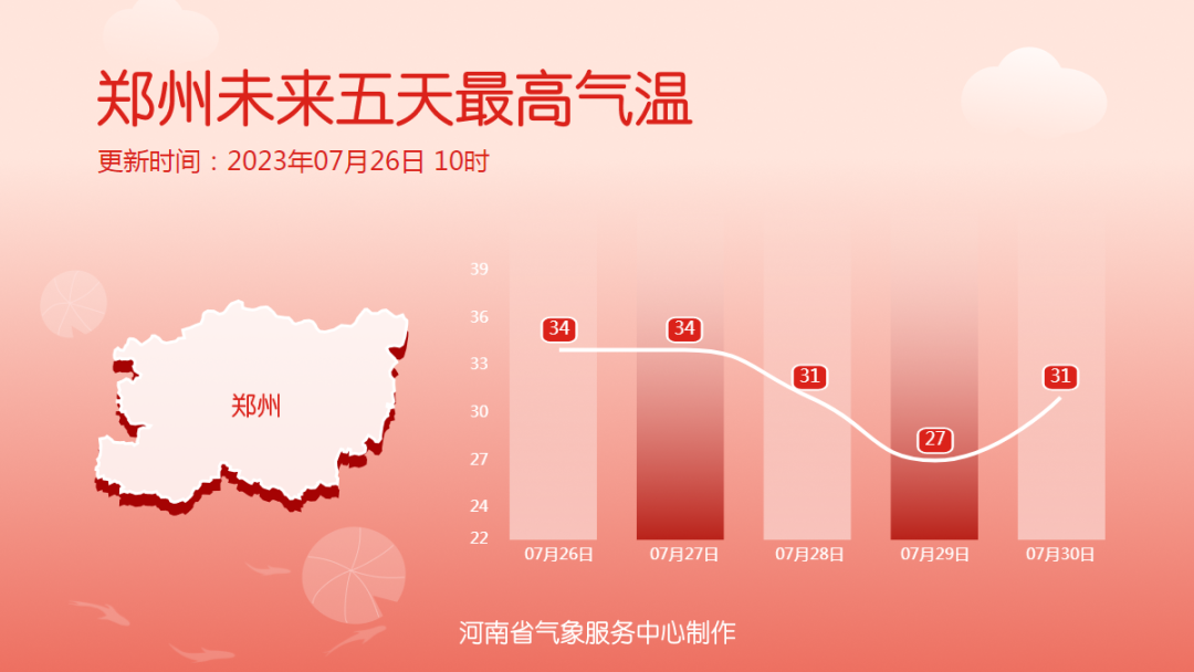 阵雨、雷阵雨频现身,警惕局地强对流!关注台风“杜苏芮”