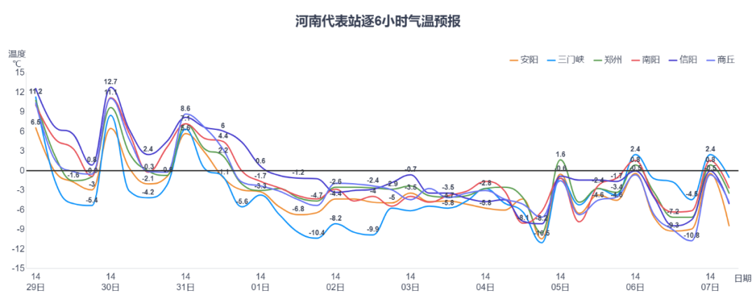 2月6日前河南将有大范围雨雪天气,极端性强,需高度关注对春运及生产生活的影响