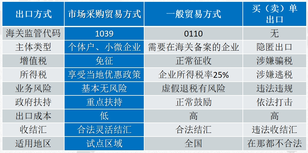 广电商学苑