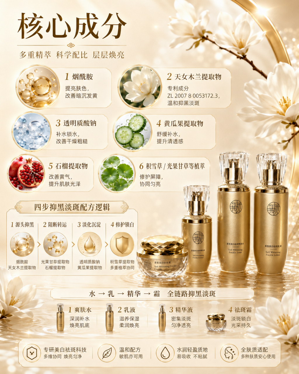 产业资讯