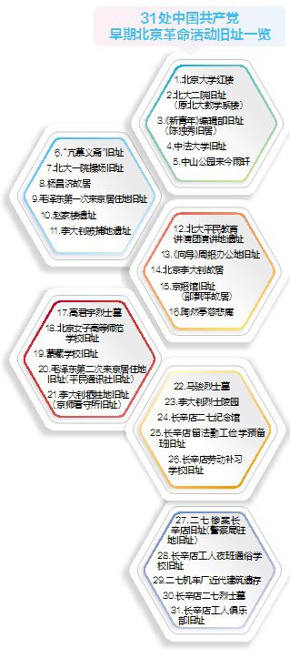 党史