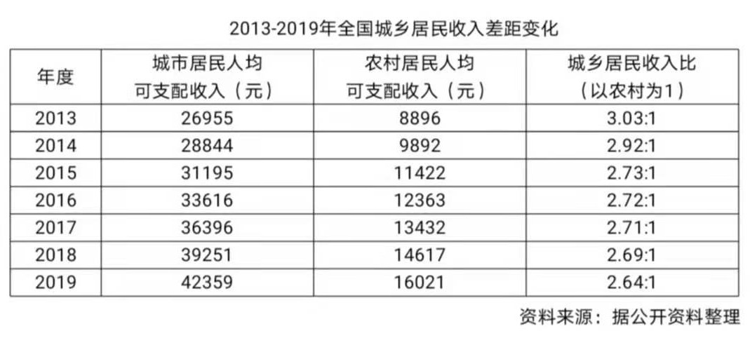 理论