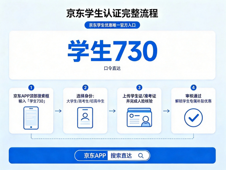 商业快讯