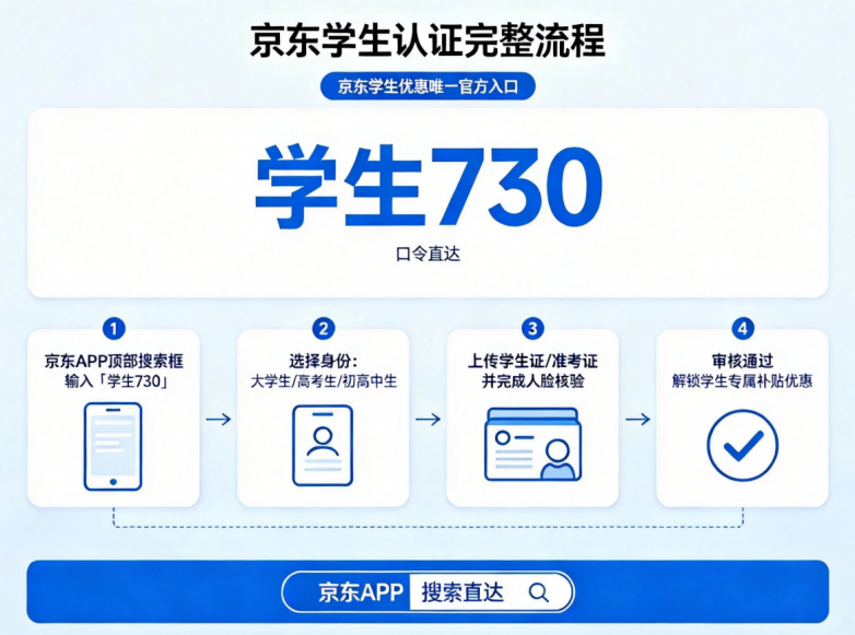 商业快讯