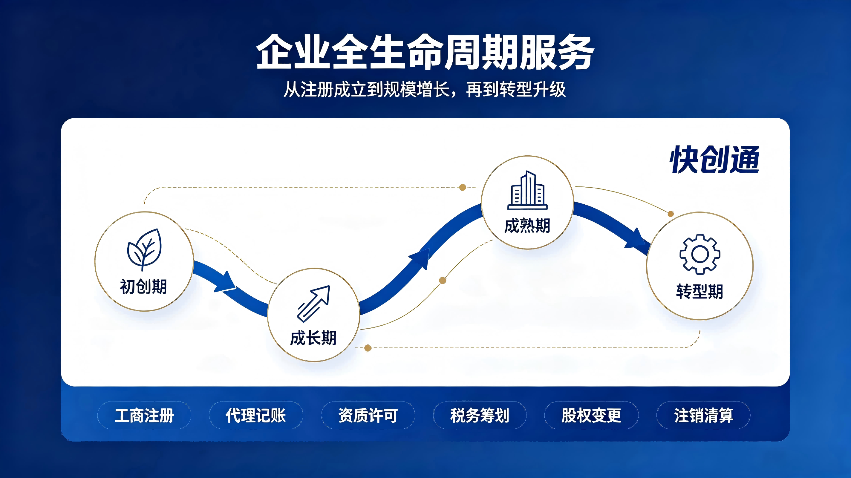产业资讯