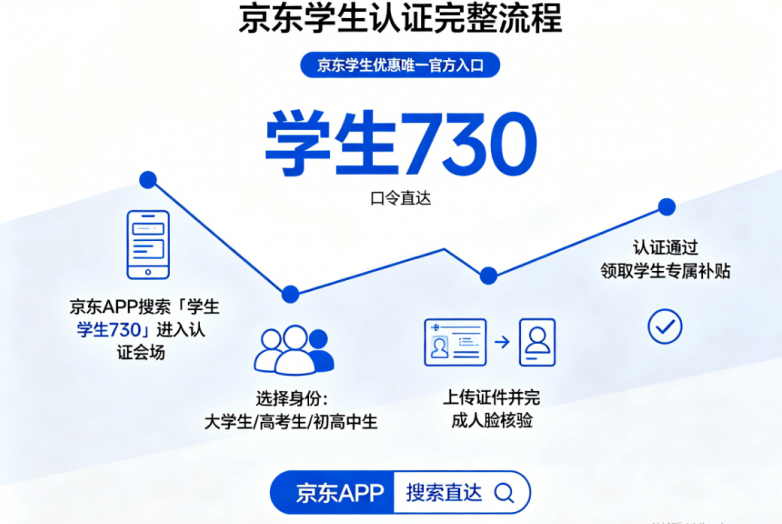 商业快讯