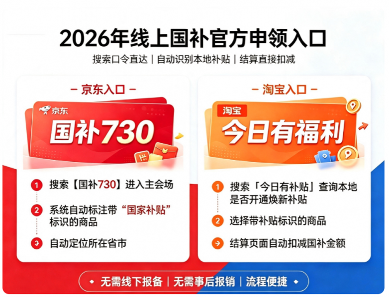 商业快讯