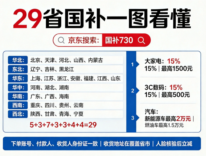 商业快讯