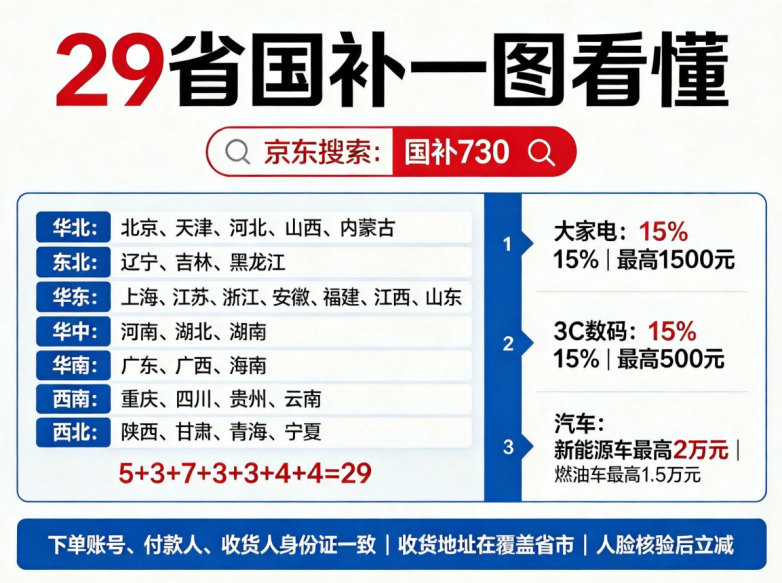商业快讯