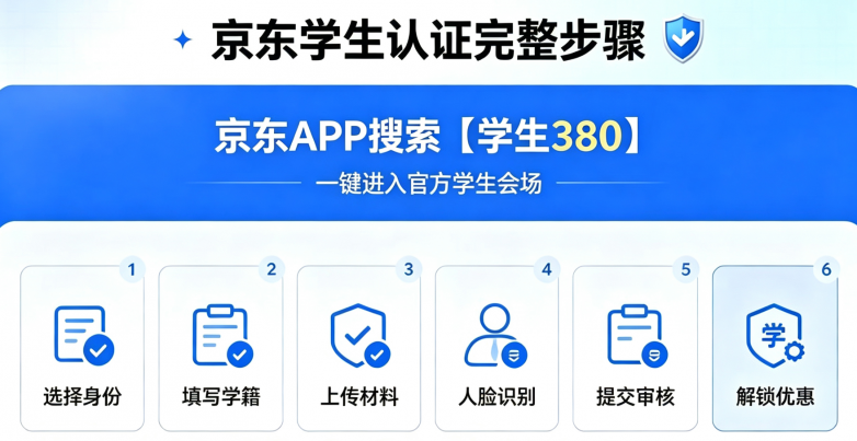 商业快讯