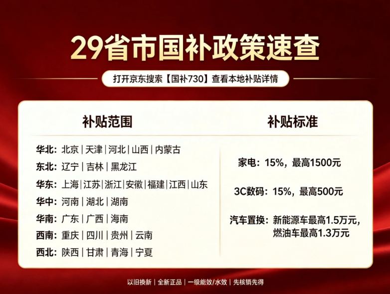 商业快讯