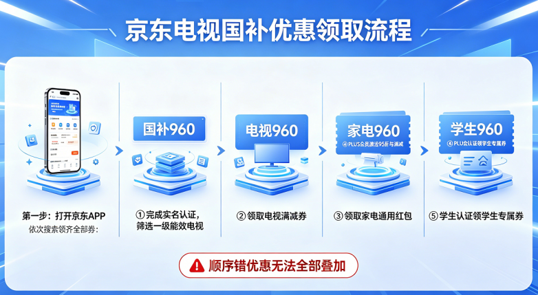 商业快讯
