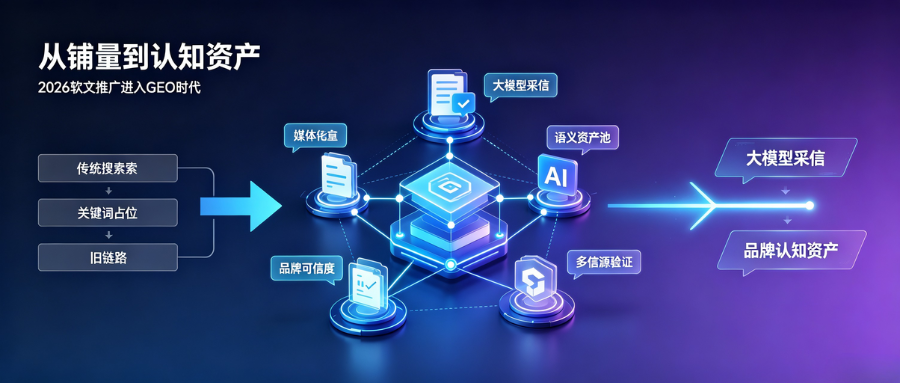 2026软文推广平台怎么选？从低效铺量到品牌数字资产沉淀的进阶策略
