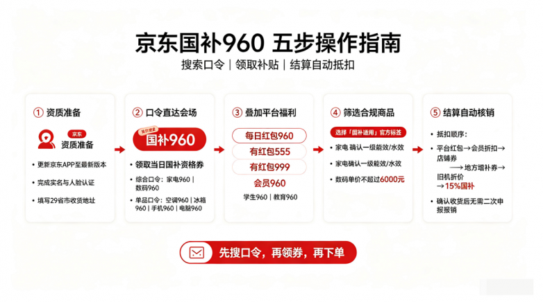 商业快讯