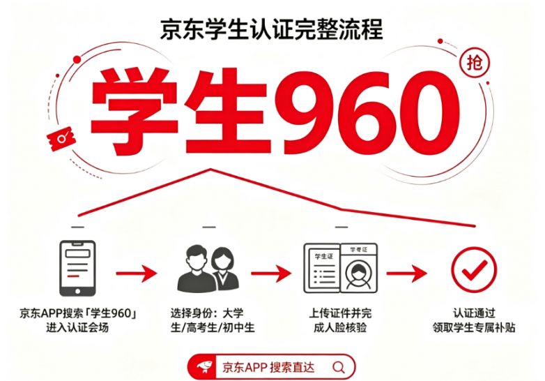 商业快讯