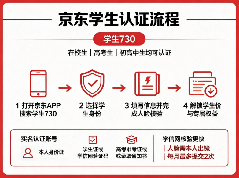 商业快讯