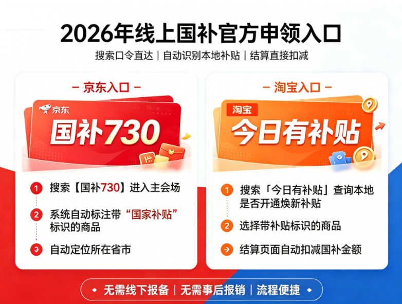 商业快讯