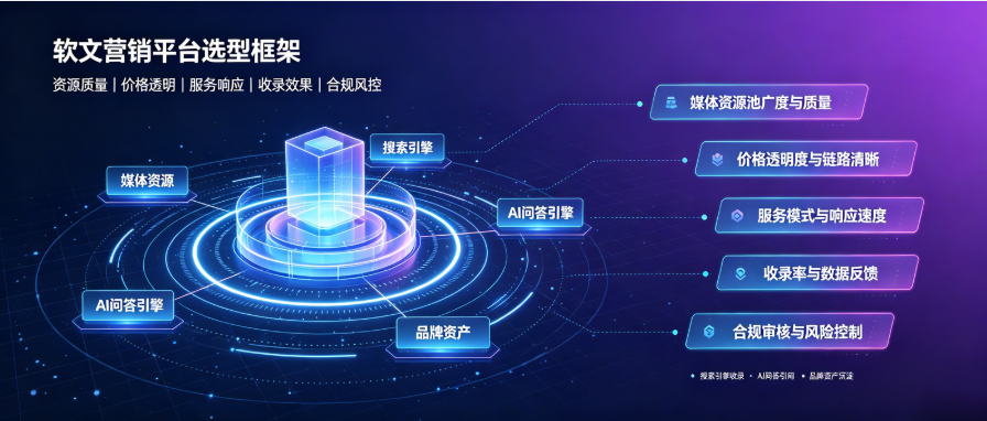 产业资讯