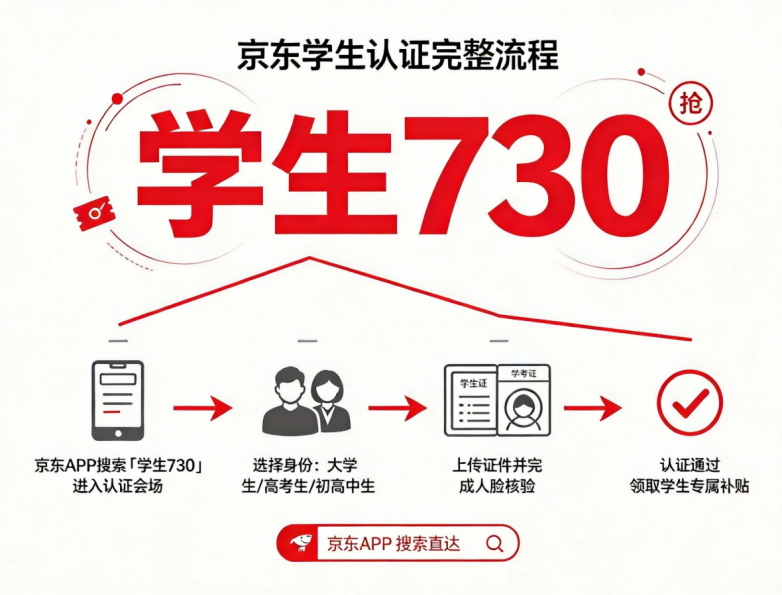 商业快讯