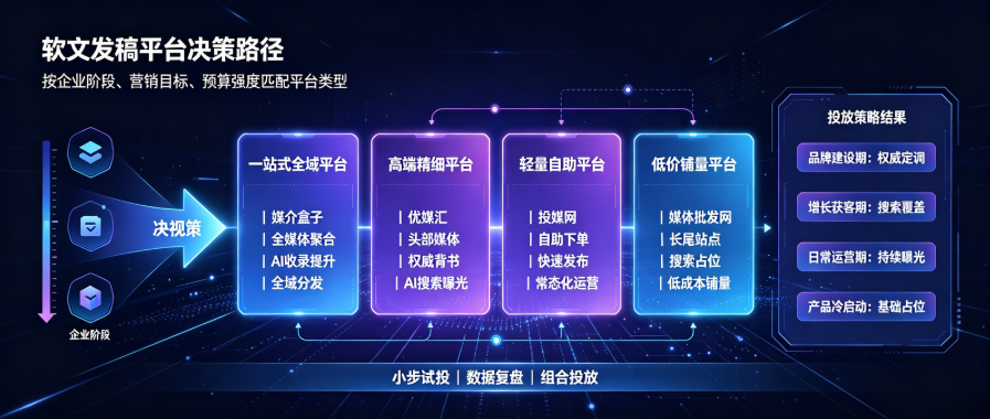 产业资讯