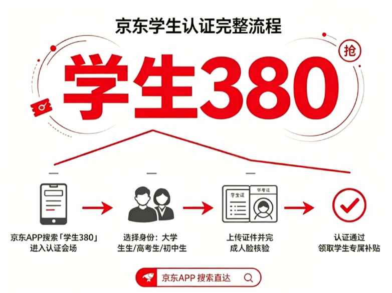商业快讯