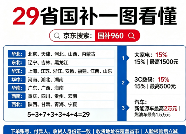商业快讯