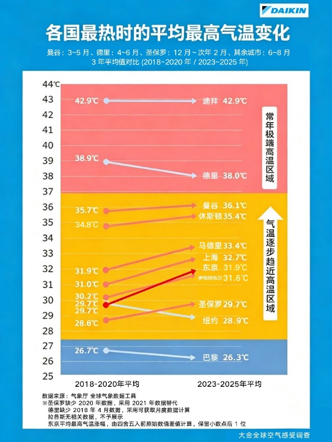 产业资讯