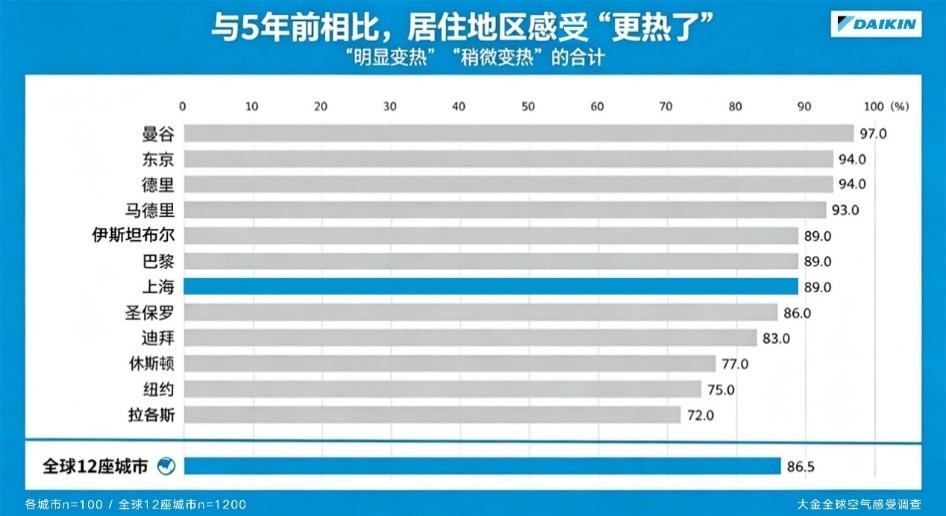图形用户界面, 应用程序, 表格, Excel AI 生成的内容可能不正确。