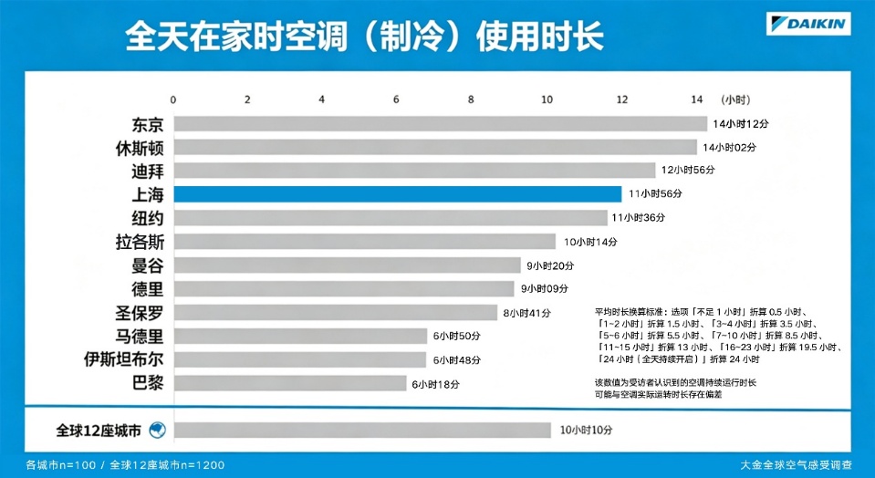 图形用户界面, 应用程序 AI 生成的内容可能不正确。