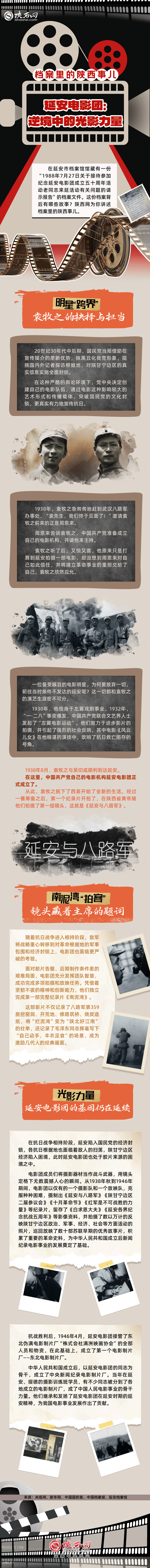 延安电影团：逆境中的光影力量