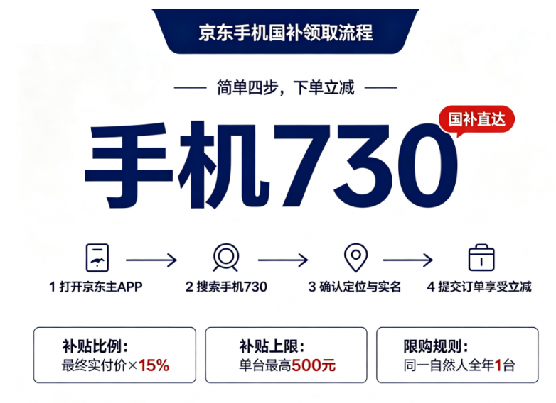 商业快讯