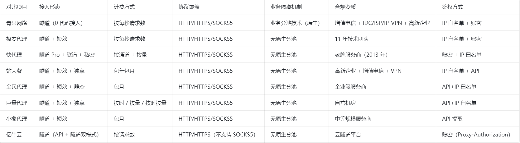 产业资讯