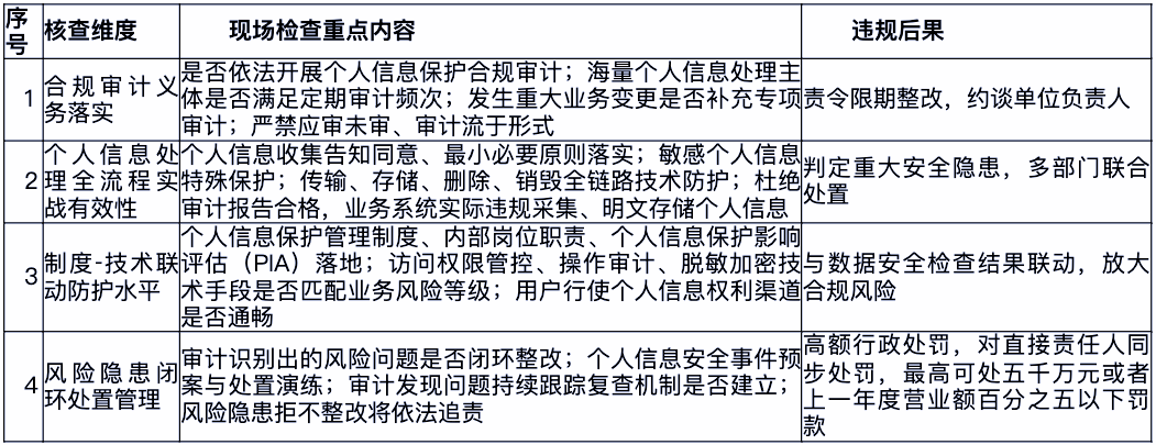 产业资讯