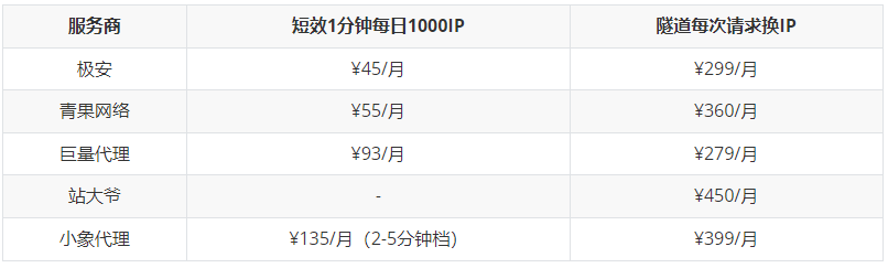 产业资讯
