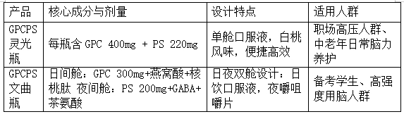 商业快讯