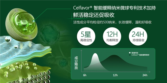 商业快讯