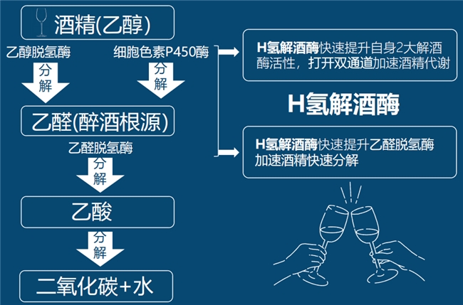 商业快讯