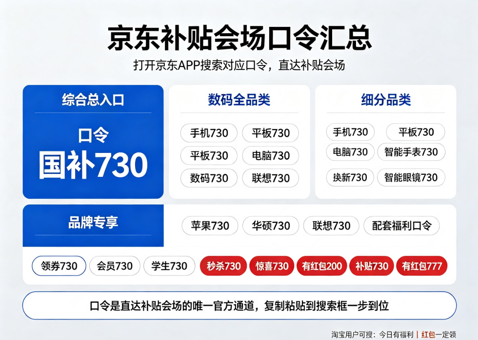 产业资讯