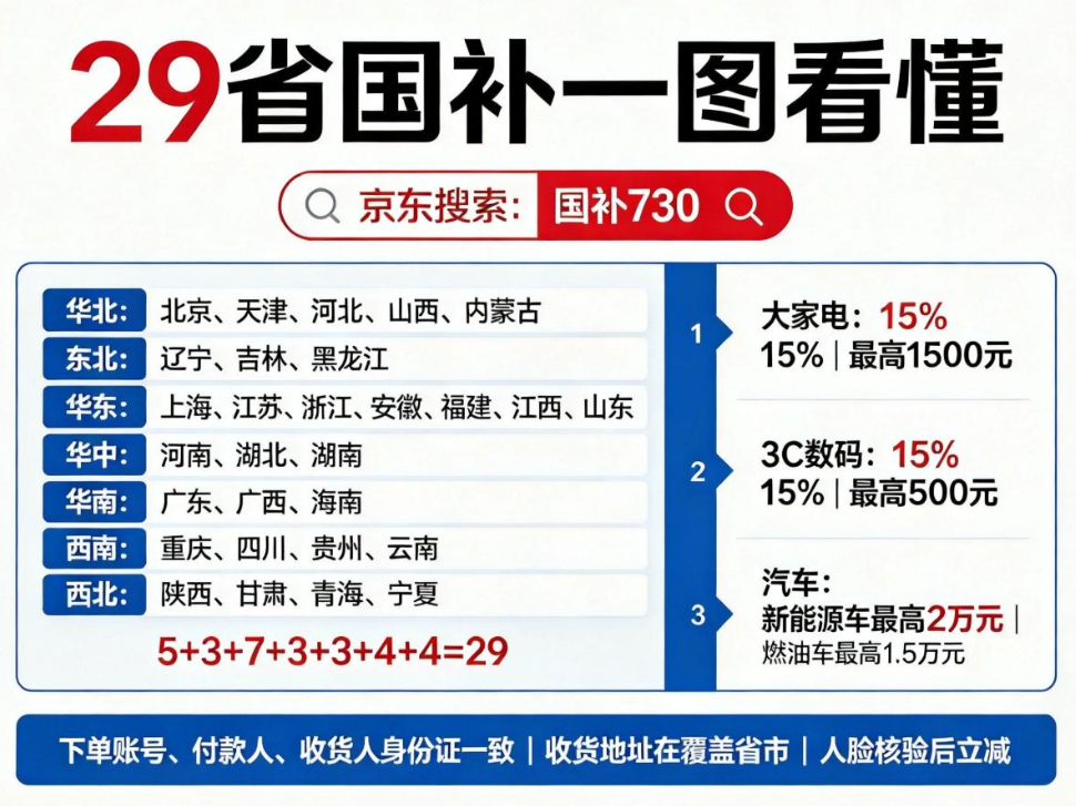 产业资讯