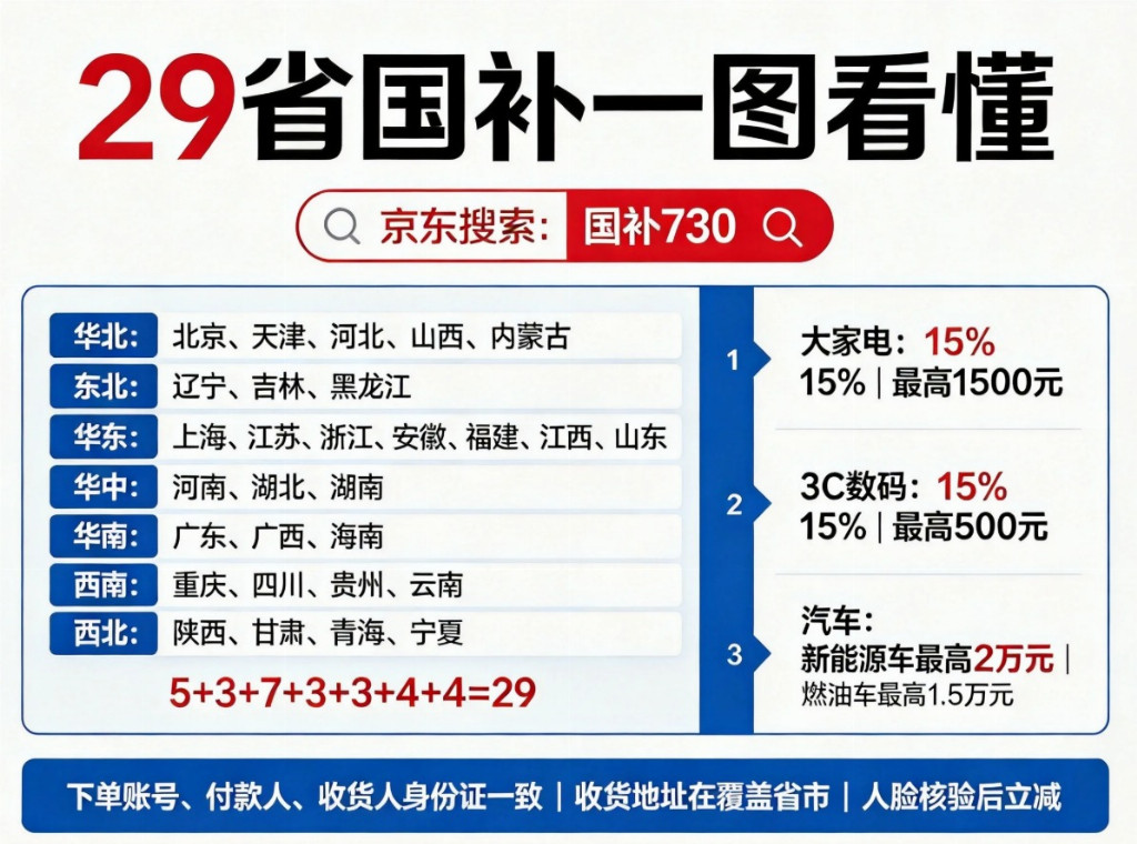 2026年8月最新家电国补保姆级实操指南！京东换新补贴申领细则，空调冰箱手机电脑电视国补+平台大额券叠加技巧，下单流程、补贴直达入口一站式攻略