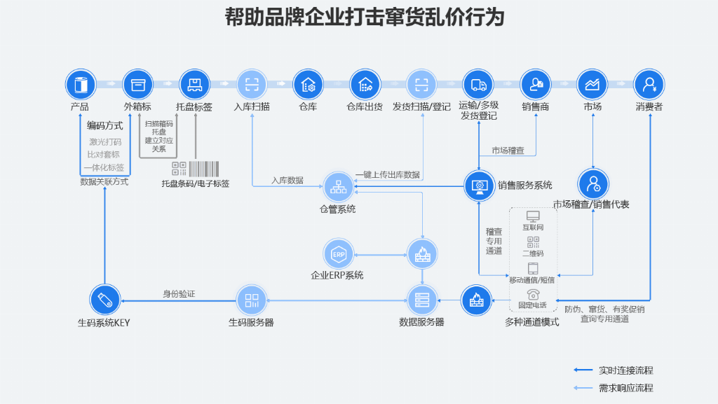 产业资讯