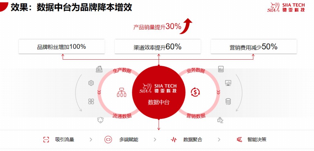 产业资讯